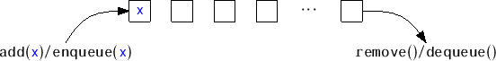 \includegraphics[width=\textwidth ]{figs/queue}
