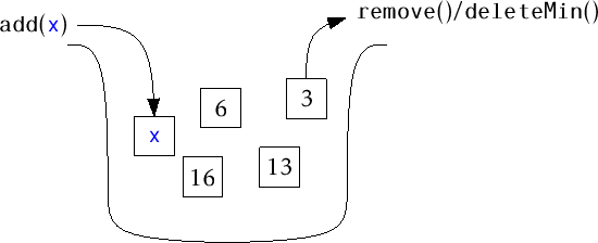 \includegraphics[width=\textwidth ]{figs/prioqueue}