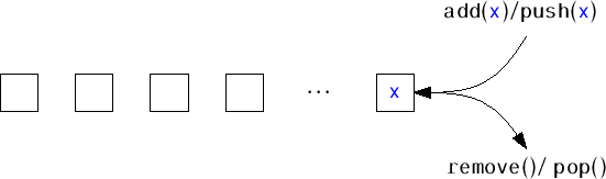 \includegraphics[width=\textwidth ]{figs/stack}