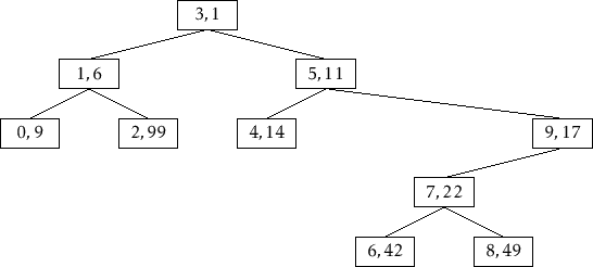 \includegraphics[width=\textwidth ]{figs/treap}