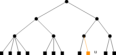 \includegraphics[height=.2\textheight ]{figs/24tree-remove-1}