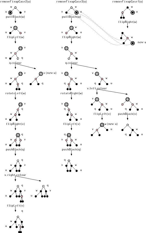 \includegraphics[height=\textheight ]{figs/rb-removefix}