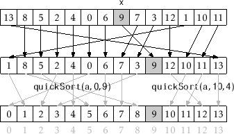 \includegraphics[scale=0.90909]{figs/quicksort}