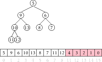 \includegraphics[scale=0.90909]{figs/heapsort}