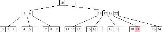 \includegraphics[width=\textwidth ]{figs/btree-add-2}