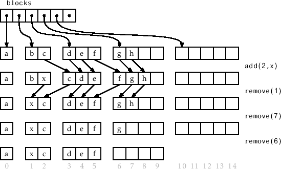 \includegraphics[width=\textwidth ]{figs/rootisharraystack}