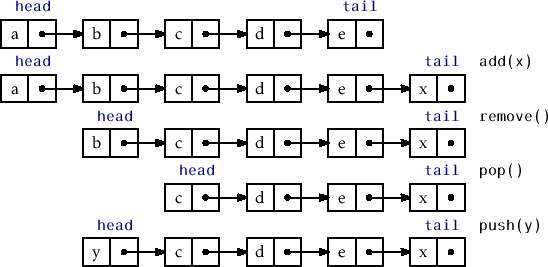 \includegraphics[width=\textwidth ]{figs/sllist}