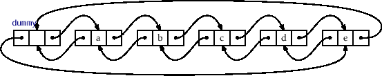 \includegraphics[width=\textwidth ]{figs/dllist2}