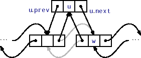 \includegraphics[scale=0.90909]{figs/dllist-addbefore}