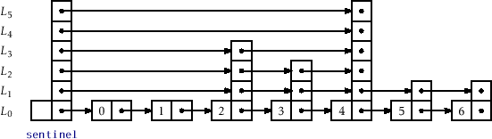 \includegraphics[width=\textwidth ]{figs/skiplist}