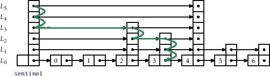 \includegraphics[width=\textwidth ]{figs/skiplist-searchpath}
