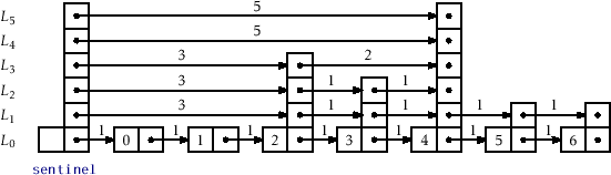 \includegraphics[width=\textwidth ]{figs/skiplist-lengths}