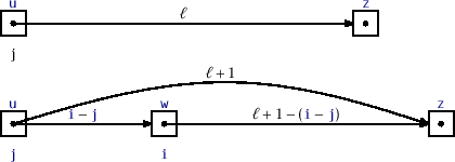 \includegraphics[scale=0.90909]{figs/skiplist-lengths-splice}