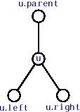 \includegraphics[scale=0.90909]{figs/bintree-traverse-1}