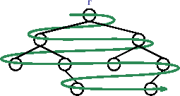 \includegraphics[scale=0.90909]{figs/bintree-4}