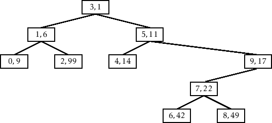 \includegraphics[width=\textwidth ]{figs/treap}