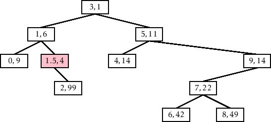 \includegraphics[width=\textwidth ]{figs/treap-insert-b}