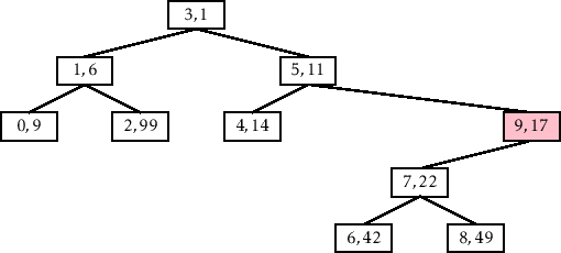 \includegraphics[height=.25\textheight ]{figs/treap-delete-a}