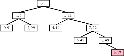 \includegraphics[height=.25\textheight ]{figs/treap-delete-c}