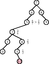 \includegraphics[scale=0.90909]{figs/scapegoat-insert-3}