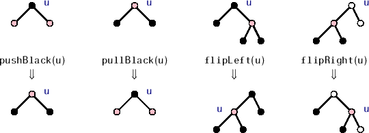 \includegraphics[width=\textwidth ]{figs/flippullpush}