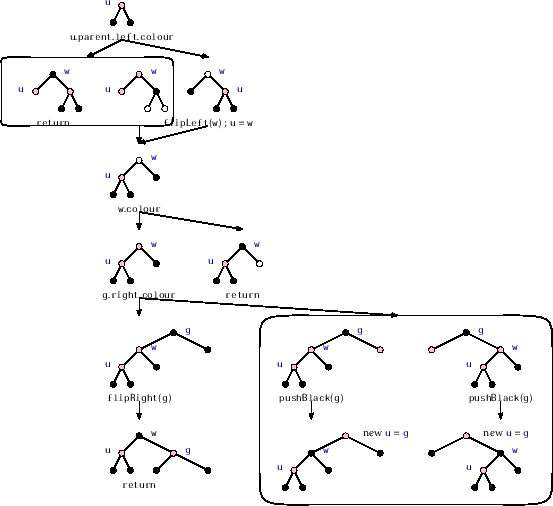 \includegraphics[width=\textwidth ]{figs/rb-addfix}