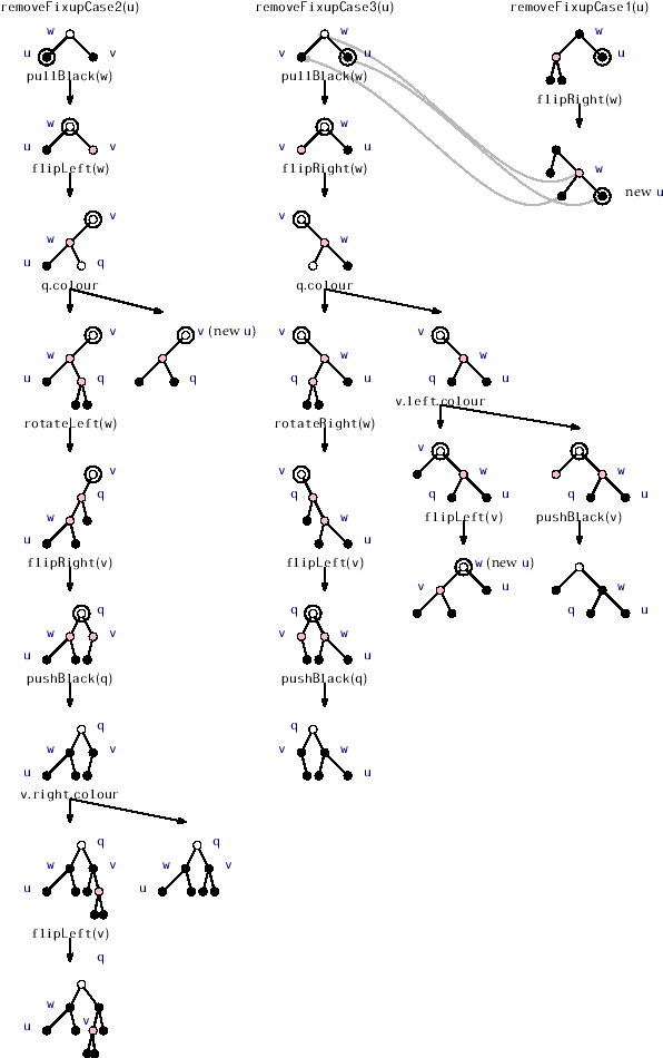 \includegraphics[height=\textheight ]{figs/rb-removefix}