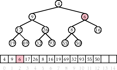 \includegraphics[height=.25\textheight ]{figs/heap-insert-4}