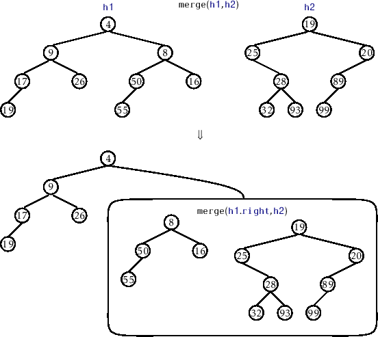 \includegraphics[width=\textwidth ]{figs/meldable-merge}