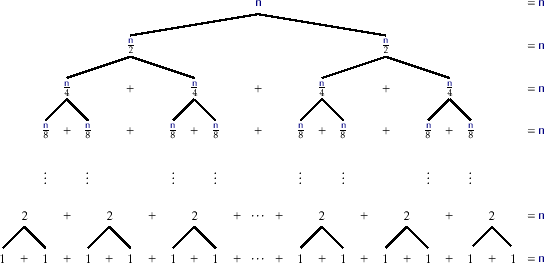 \includegraphics[width=\textwidth ]{figs/mergesort-recursion}