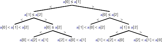 \includegraphics[width=\textwidth ]{figs/comparison-tree}