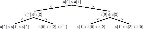 \includegraphics[width=\textwidth ]{figs/comparison-tree-b}