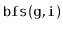 $ \mathtt{bfs(g,i)}$