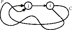 \includegraphics[scale=0.90909]{figs/dfs-cycle}