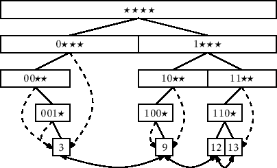 \includegraphics[width=\textwidth ]{figs/binarytrie-ex-2}