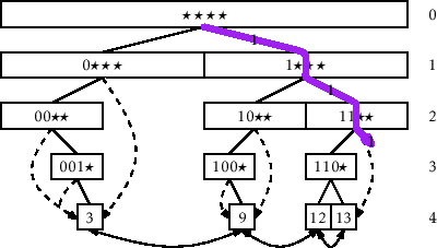 \includegraphics[scale=0.90909]{figs/xfast-path}