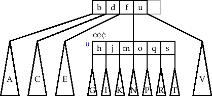 \includegraphics[width=\textwidth ]{figs/btree-split-1}