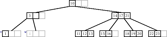 \includegraphics[width=\textwidth ]{figs/btree-remove-full-2}