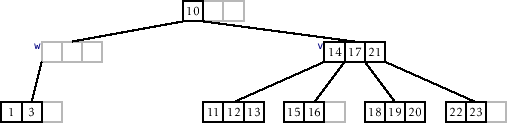 \includegraphics[width=\textwidth ]{figs/btree-remove-full-3}