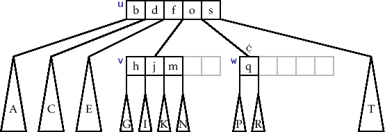 \includegraphics[width=\textwidth ]{figs/btree-borrow-1}