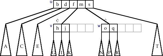 \includegraphics[width=\textwidth ]{figs/btree-borrow-2}