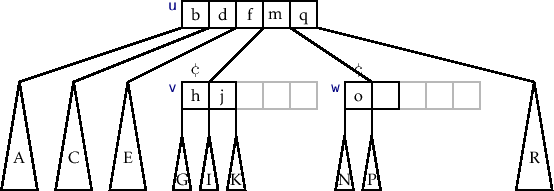 \includegraphics[width=\textwidth ]{figs/btree-merge-1}