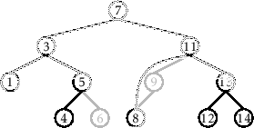 \includegraphics[scale=0.90909]{figs/bst-splice}