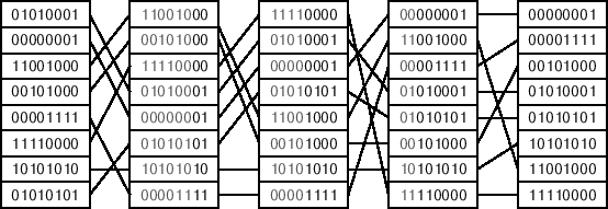 \includegraphics[width=\textwidth ]{figs/radixsort}