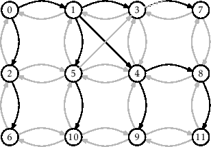 \includegraphics[scale=0.90909]{figs/graph-bfs}