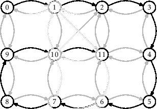 \includegraphics[scale=0.90909]{figs/graph-dfs}