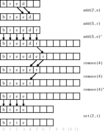 \includegraphics[scale=0.90909]{figs/arraystack}