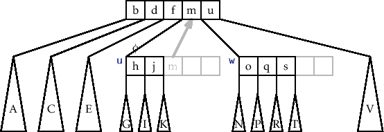 \includegraphics[width=\textwidth ]{figs/btree-split-2}