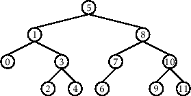 \includegraphics[scale=0.90909]{figs-python/binarytree-numbering-3}