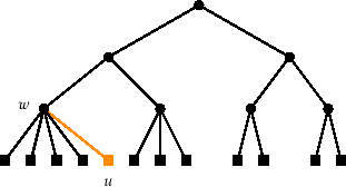 \includegraphics[scale=0.90909]{figs-python/24tree-add-2}